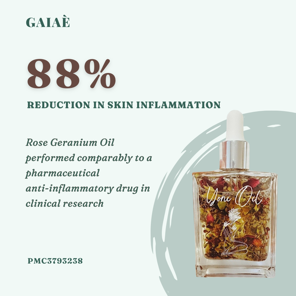 Natural yoni oil Vulva oil gaiae Rose Geranium Oil bottle with text about skin inflammation reduction and clinical research findings. Reduction in intimate 
skin inflammation
up to 88%
Rose Geranium Oil performed
comparably to a pharmaceutical
anti-inflammatory drug in clinical research
Source: PMC3793238 & PMID: 24103319