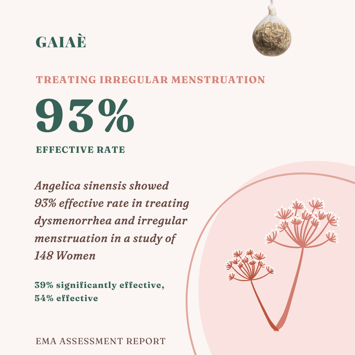 Advertisement for Gaiaé treatment with text about effectiveness and study details on a white background. Gaiae_Yoni_Pearls_Beneefits