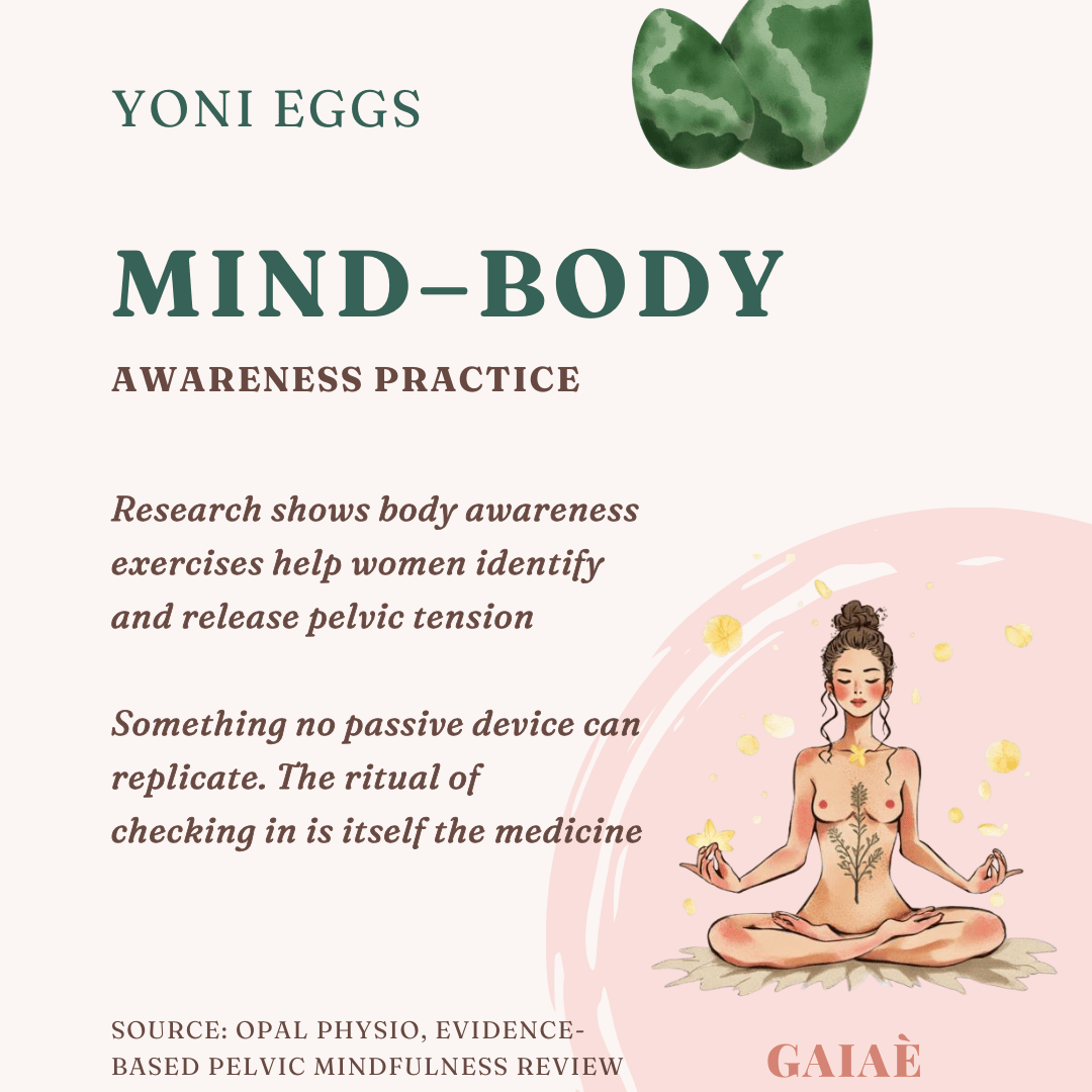 Mind–body
Source: Opal Physio, Evidence-Based Pelvic Mindfulness Review
awareness practice
Research shows body awareness exercises help women identify 
and release pelvic tension

Something no passive device can replicate. The ritual of 
checking in is itself the medicine
yoni eggs